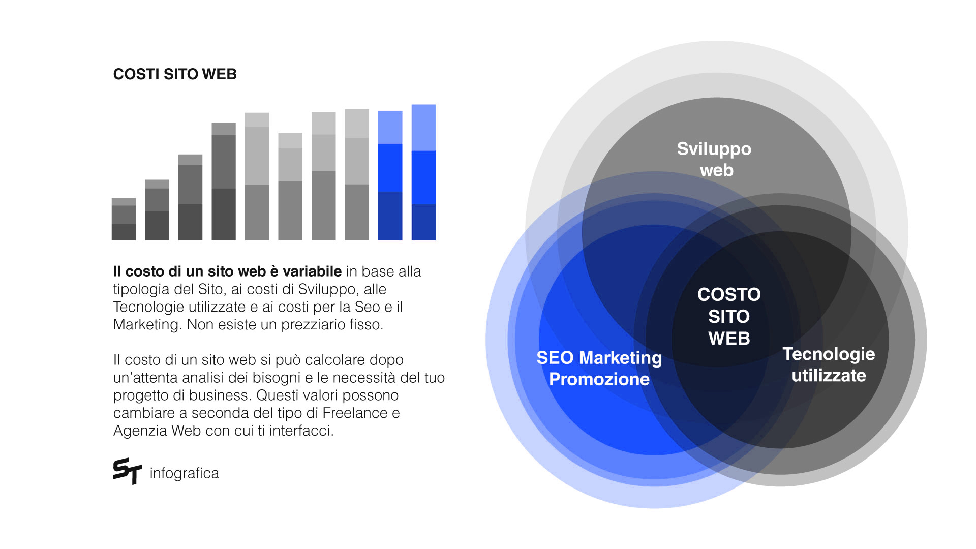 Quanto Costa un Sito Web